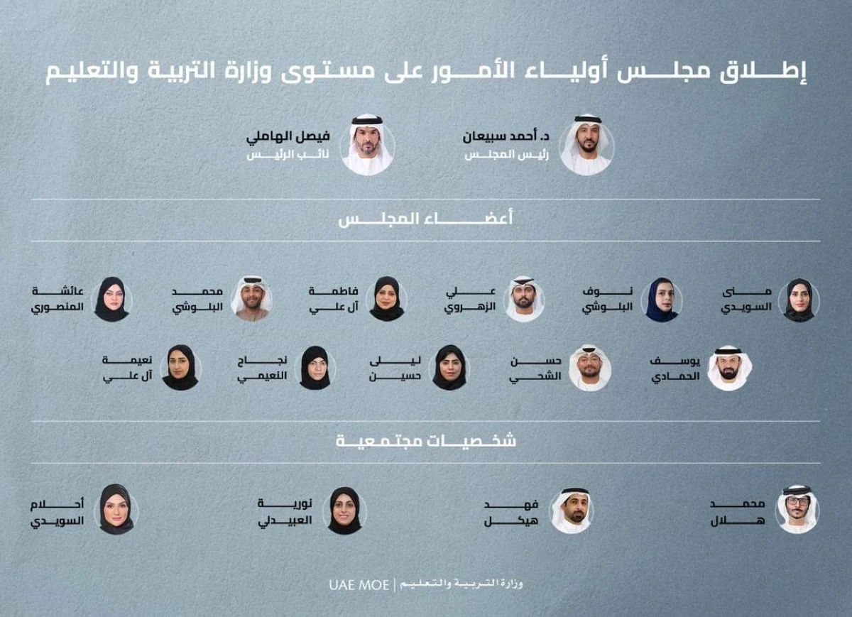 وزارة التربية تطلق مجلس أولياء الأمور على مستوى الوزارة في دورته الأولى